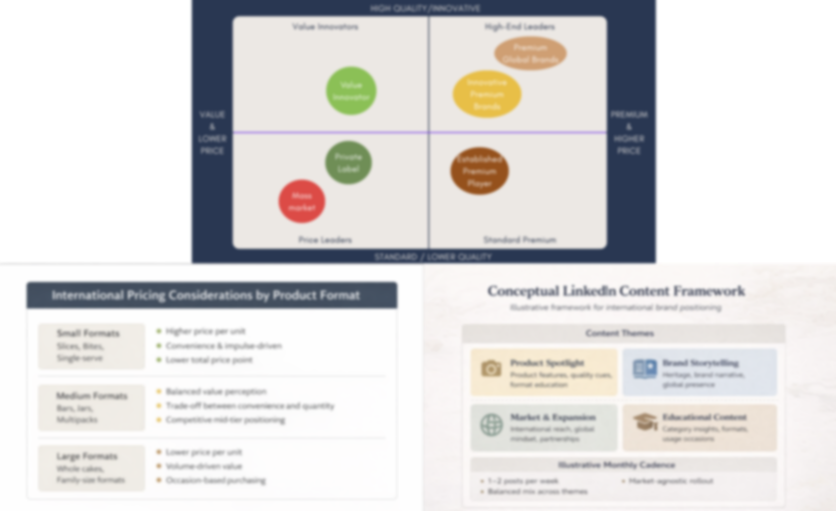Conceptual international market strategy frameworks
