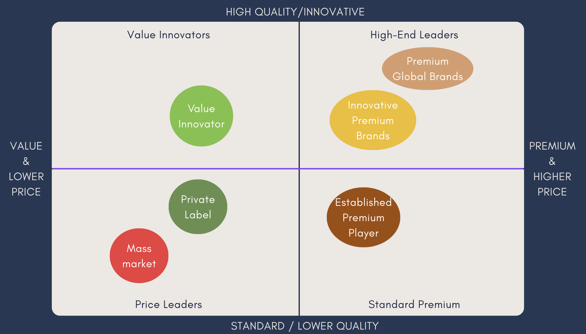 Conceptual competitive positioning framework
