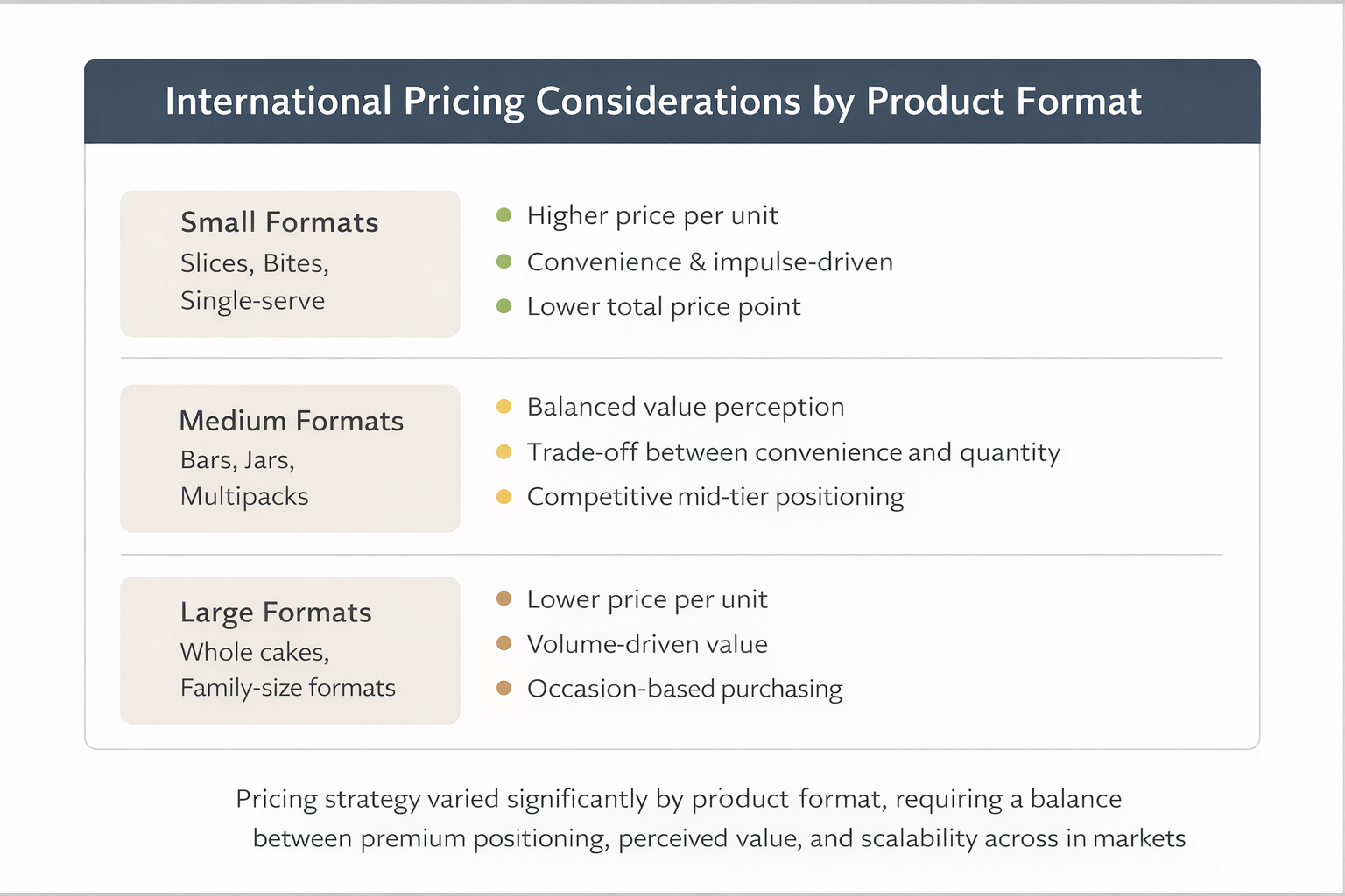 International pricing considerations by product format